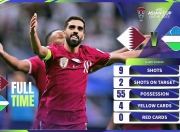 米兰体育在线-卡塔尔足球联赛卫冕冠军夺得新赛季首胜