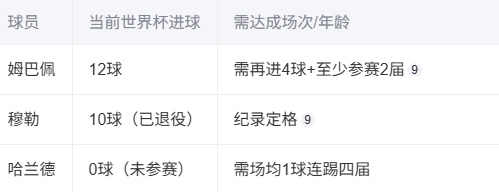 包含风暴之眼在刀塔世界杯中打出三杀，被誉为教练席炸锅的词条