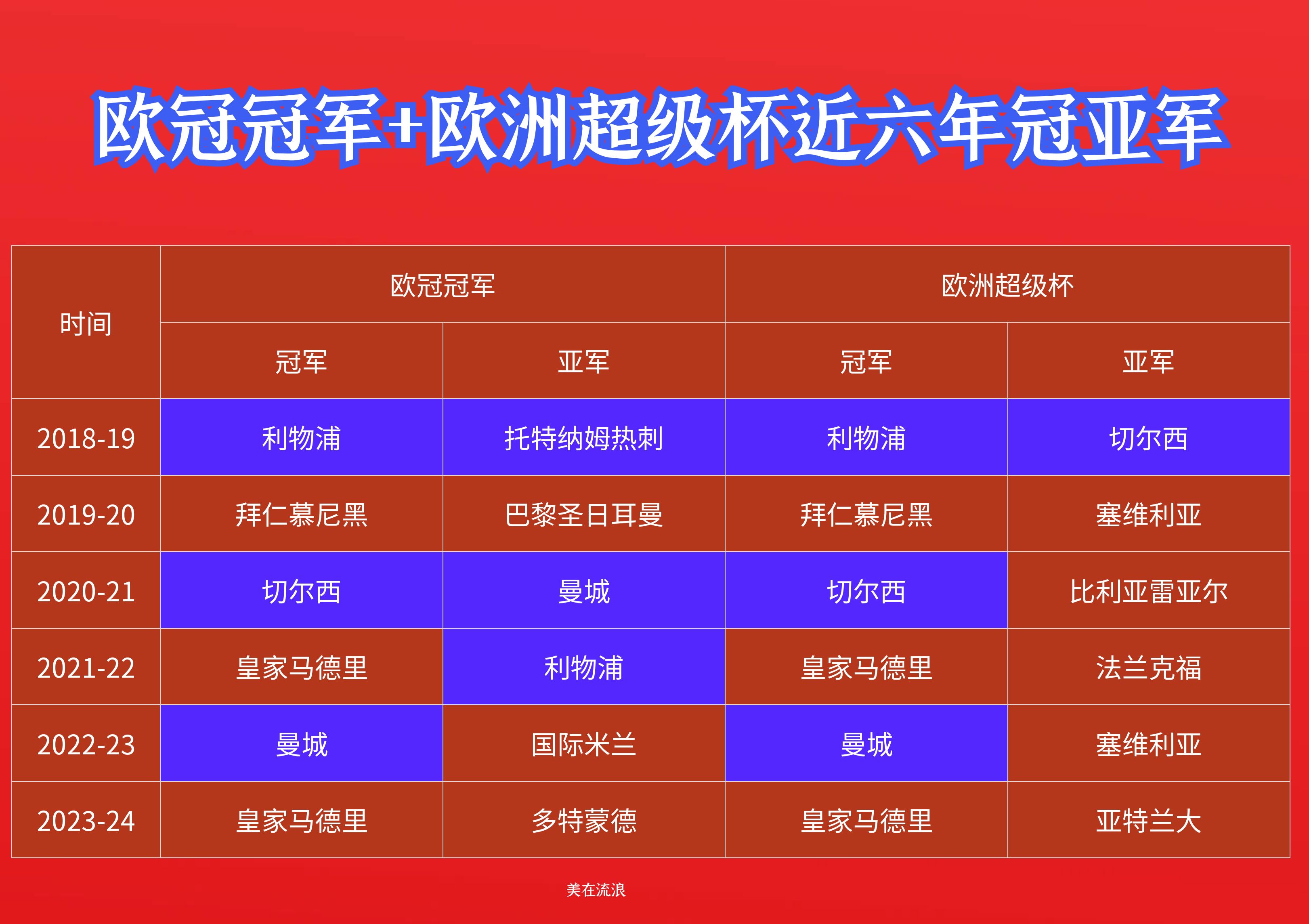 欧洲联赛冠军争夺赛事打响，球队备战充分的简单介绍