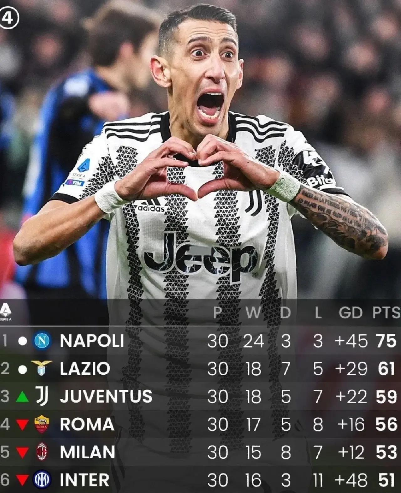 尤文图斯主场大胜，豪取三分