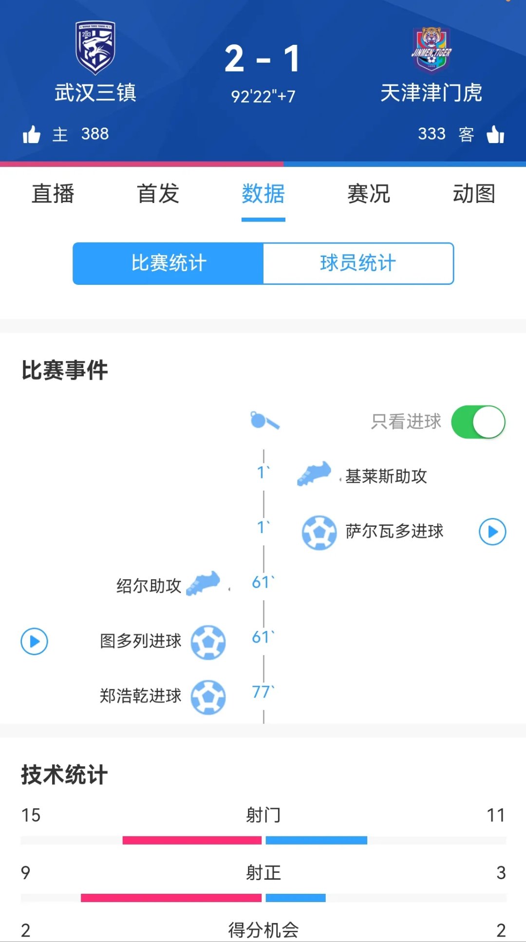 包含大比分击败对手，提前锁定小组出线权的词条