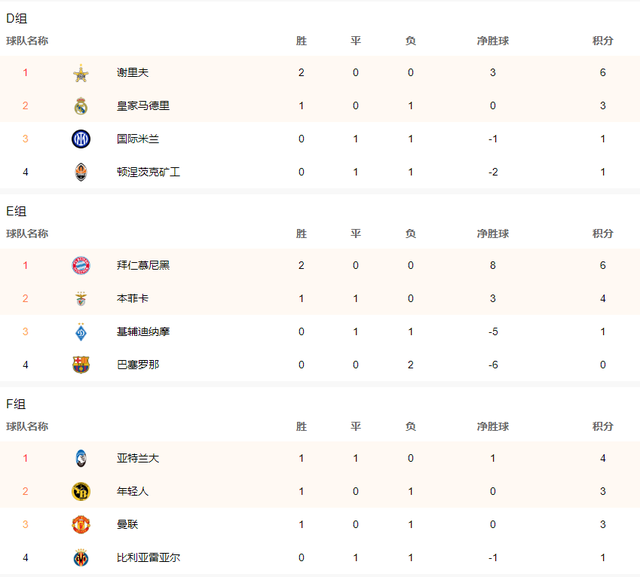 阿贾克斯客场被淘汰,巴黎圣日耳曼进军八强的简单介绍 阿贾克斯客场被淘汰,巴黎圣日耳曼进军八强的简单介绍