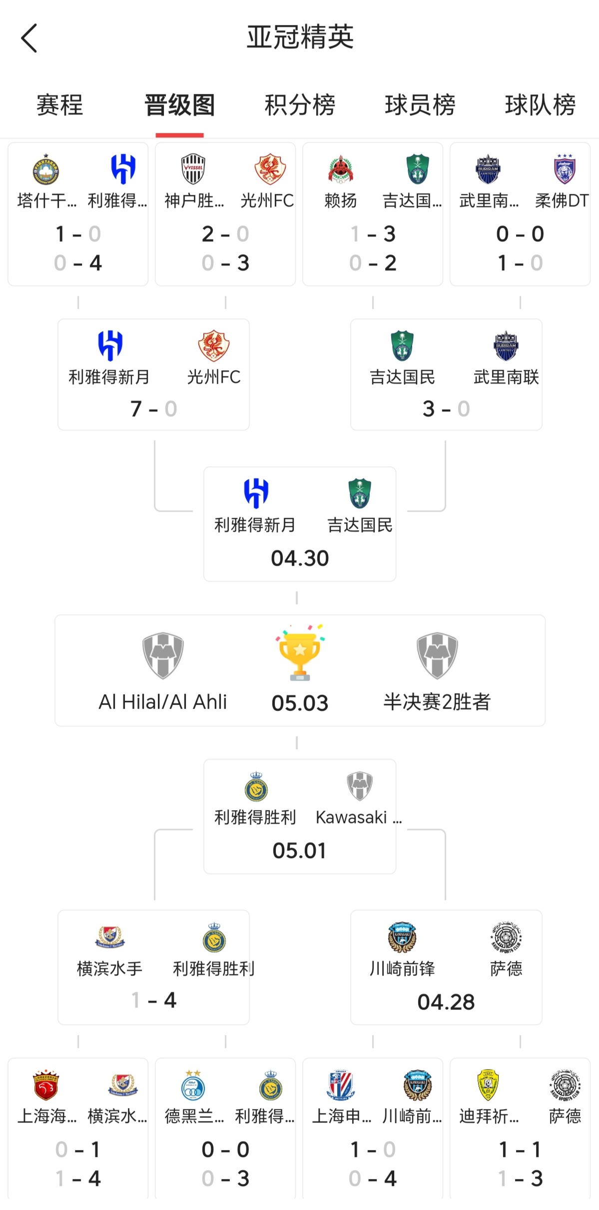 关于大比分屠杀！实力悬殊球队轻松取胜的信息