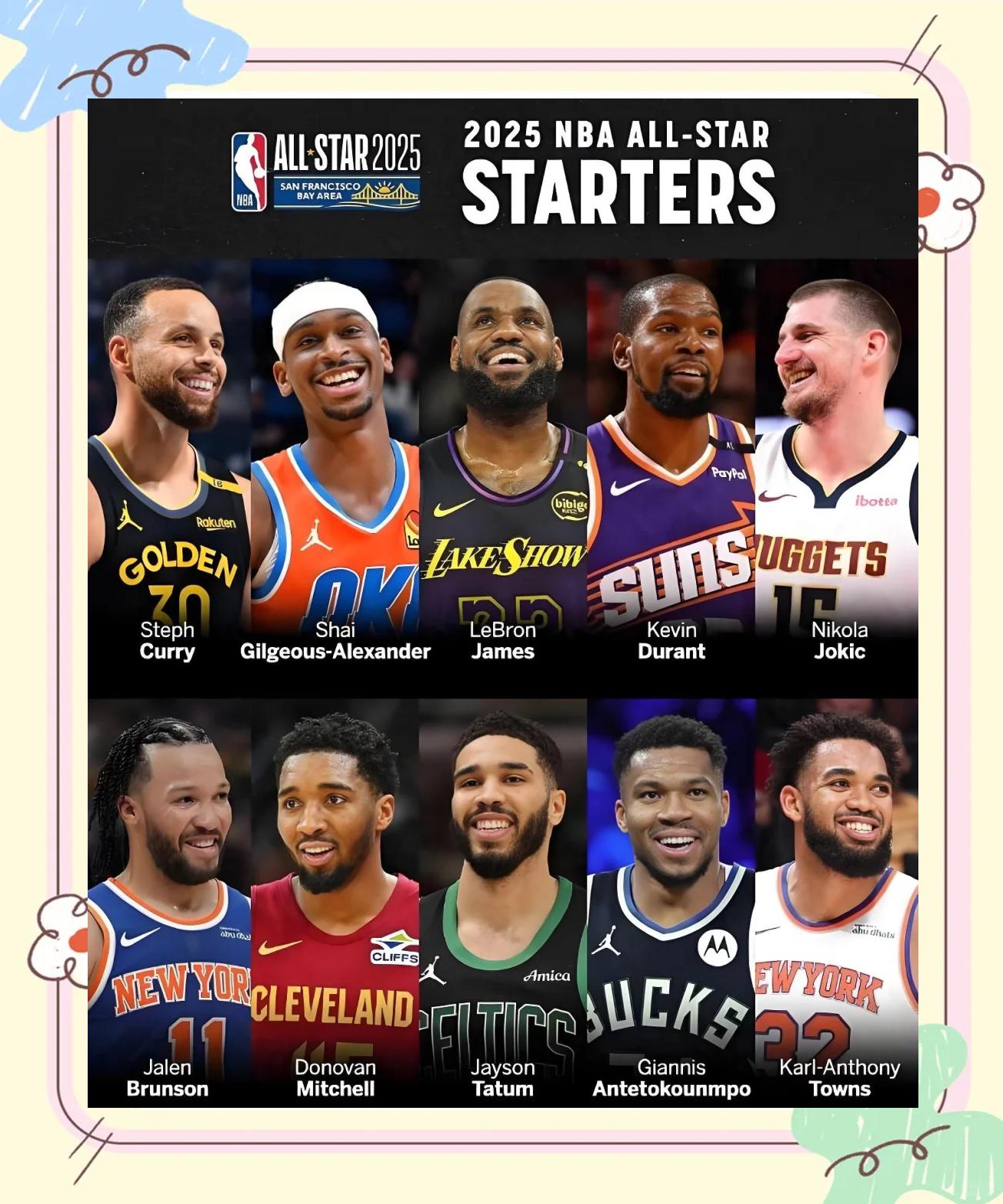 包含NBA全明星赛阵容公布引发热议的词条