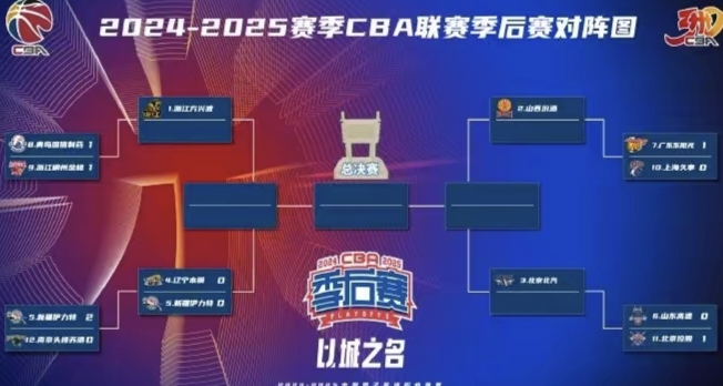 激烈对决！两支劲旅在比赛中争夺头名的简单介绍