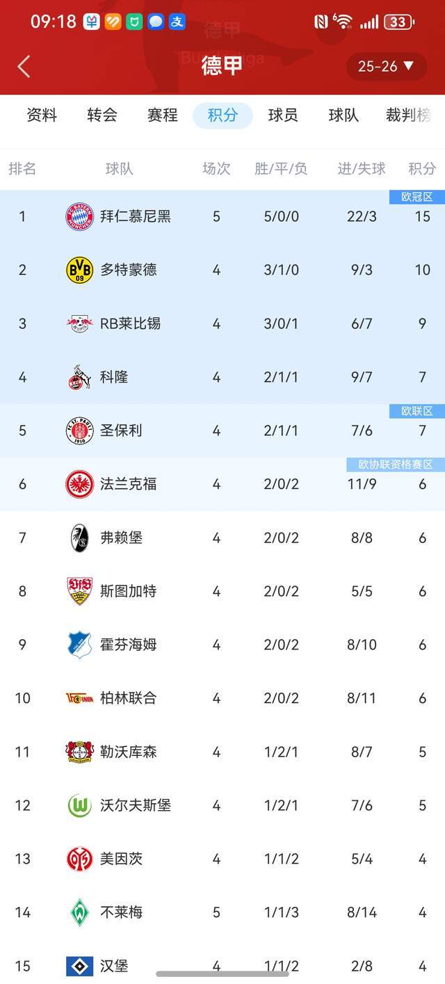 拜仁慕尼黑客场大胜，登顶积分榜的简单介绍