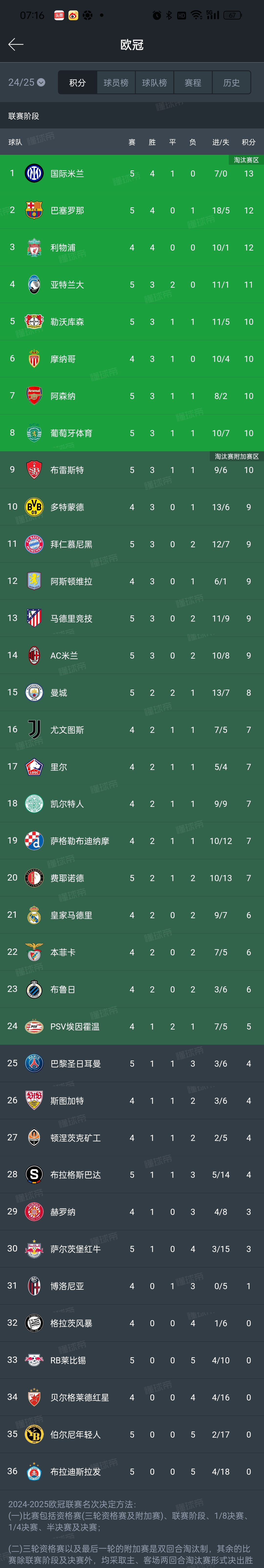 AC米兰冲击意甲积分榜首位，势不可挡状况凌厉的简单介绍